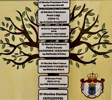 Albero GEnealogico 2.png